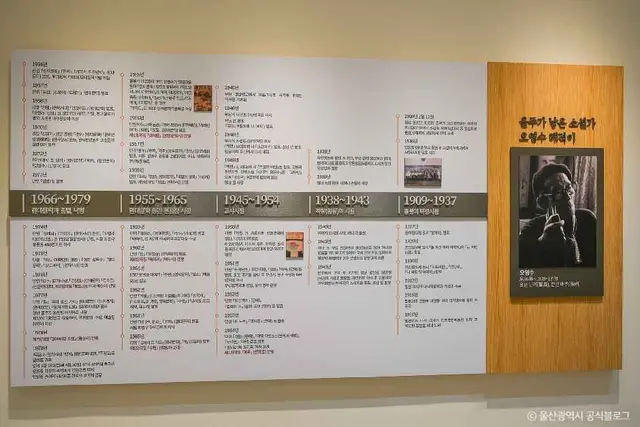 오영수문학관 사진