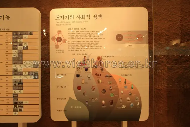 경기도자박물관 사진