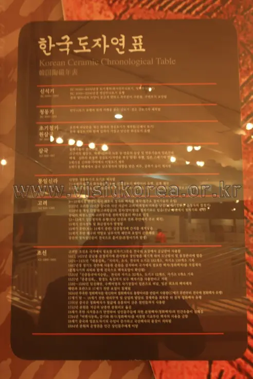 경기도자박물관 사진