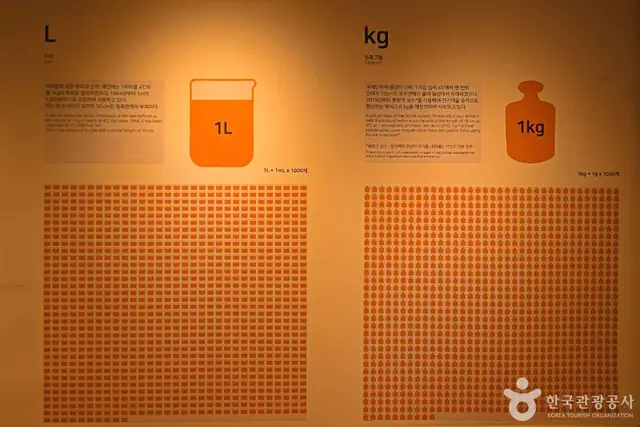 한국도량형박물관 사진