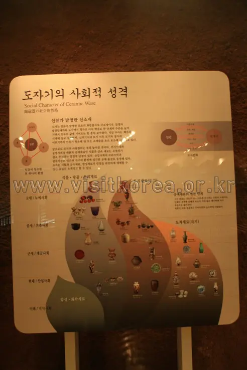 경기도자박물관 사진